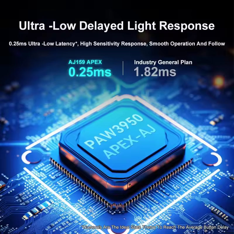 AJAZZ AJ159 APEX/PRO Wireless Mouse